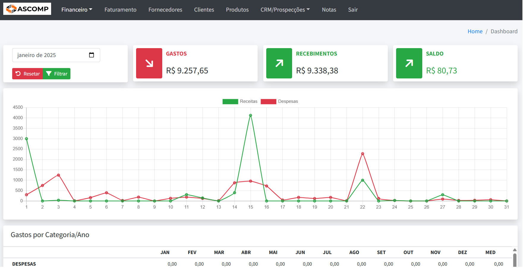Dashboard do Sistema Financeiro